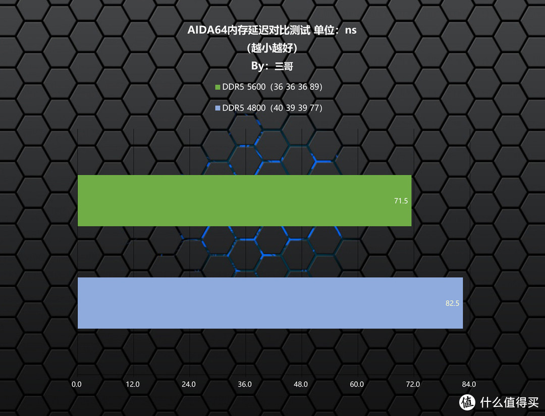 不当大冤种，手指一动立省千元，金百达 银爵 DDR5 5600 16G×2内存评测及超频分享