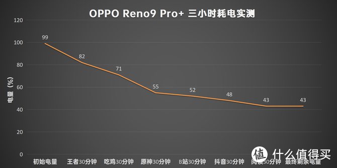 OPPO Reno9 Pro+评测：骁龙8+16内存，原神顺滑不杀后台