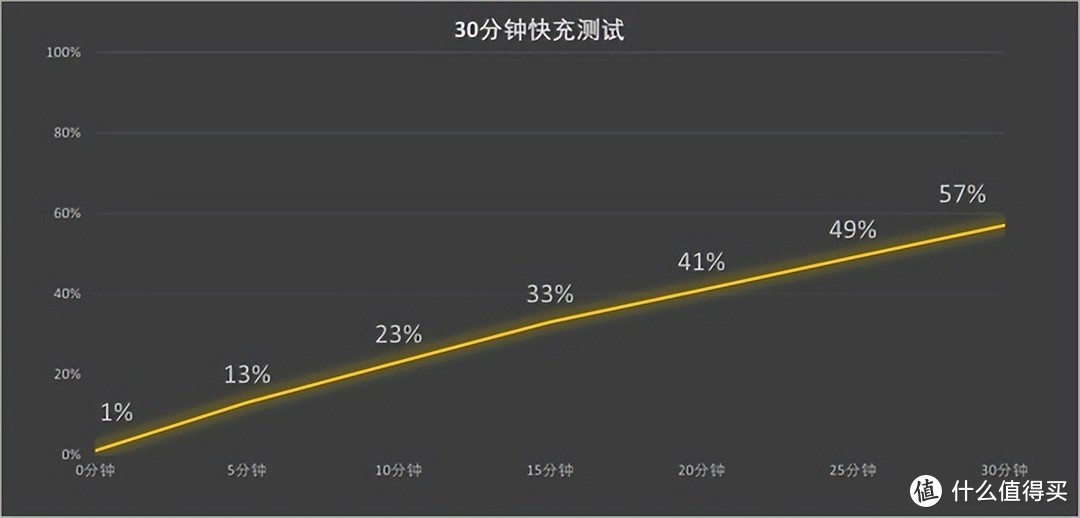 真我10Pro评测来了：同价段超窄直屏天花板，你值得拥有！