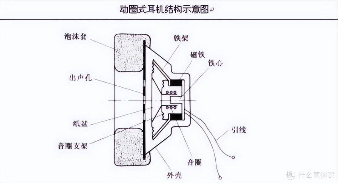 世界杯钦点Beats耳机音质太差？你还有这些HiFi耳机可选！