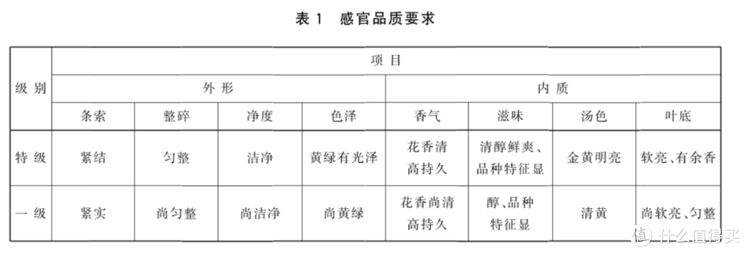 名带黄金但是平民口粮，黄金桂乌龙茶喝过没有？