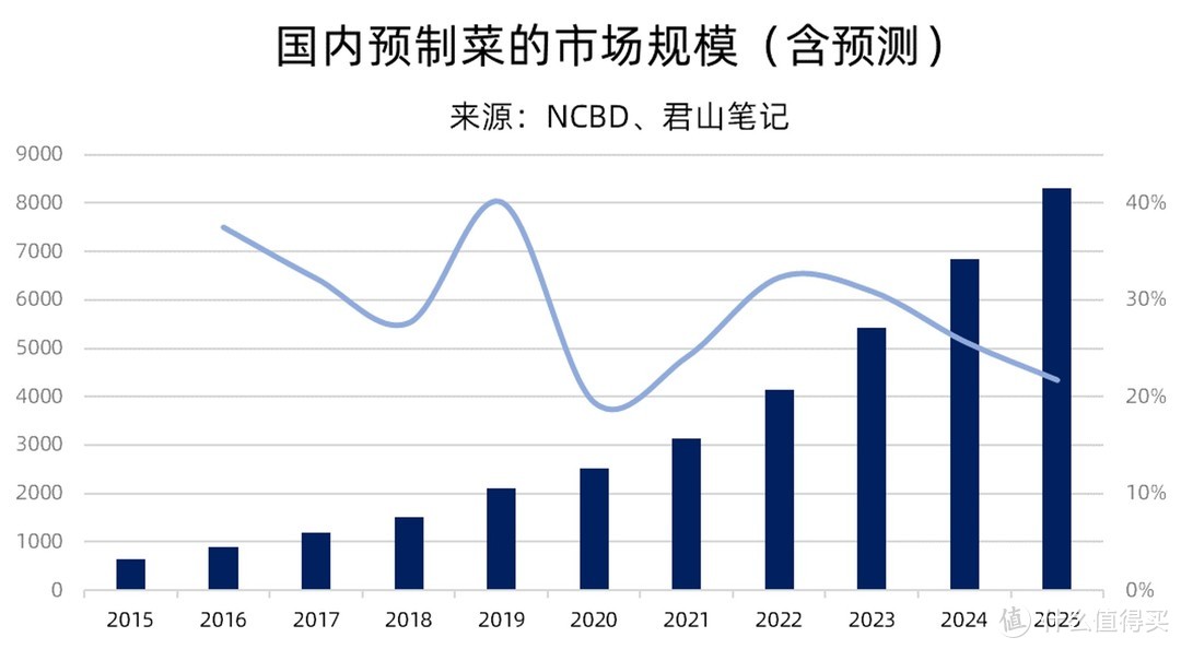 预制菜：国内的产业链有哪些？行业周期是什么样？