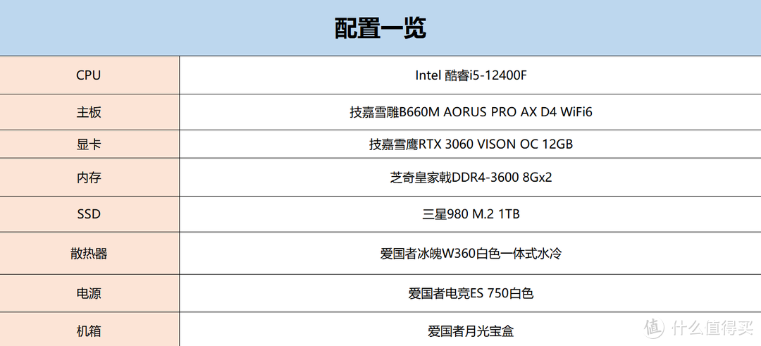 技嘉雪雕B660M主板+i5+3060装机：主流性能平台，兼顾生产力+游戏