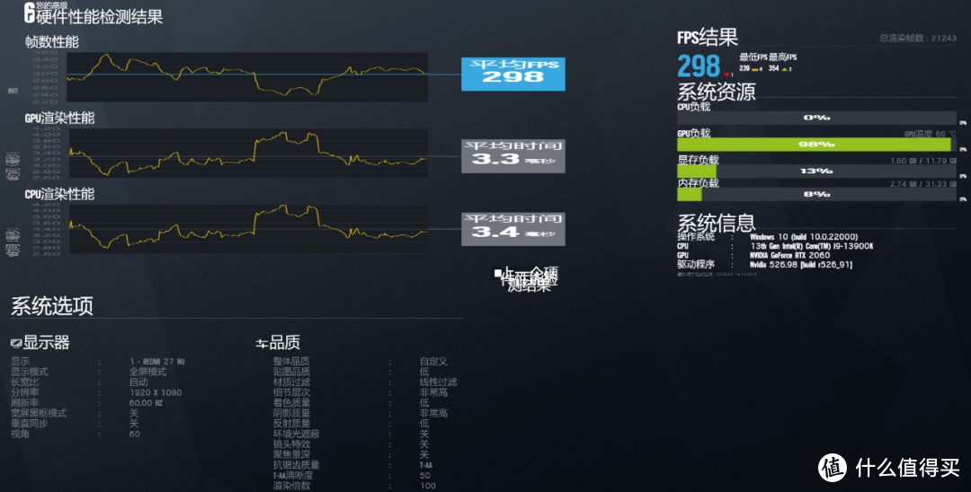 刚需显卡 |RTX2060 12G实测，不到1600有没有性价比？