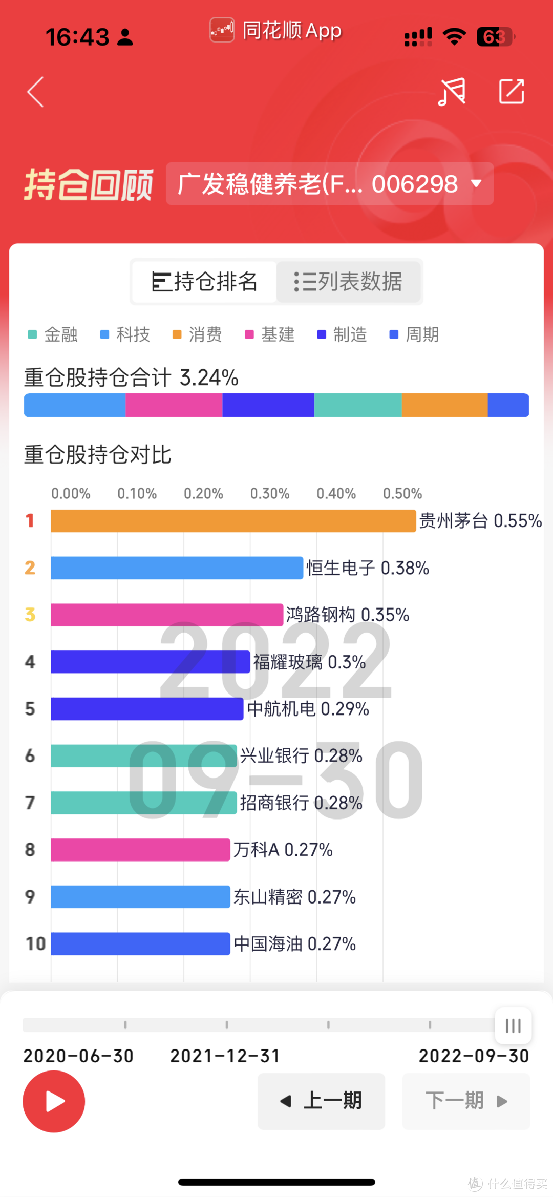 个人养老金优惠及吐槽