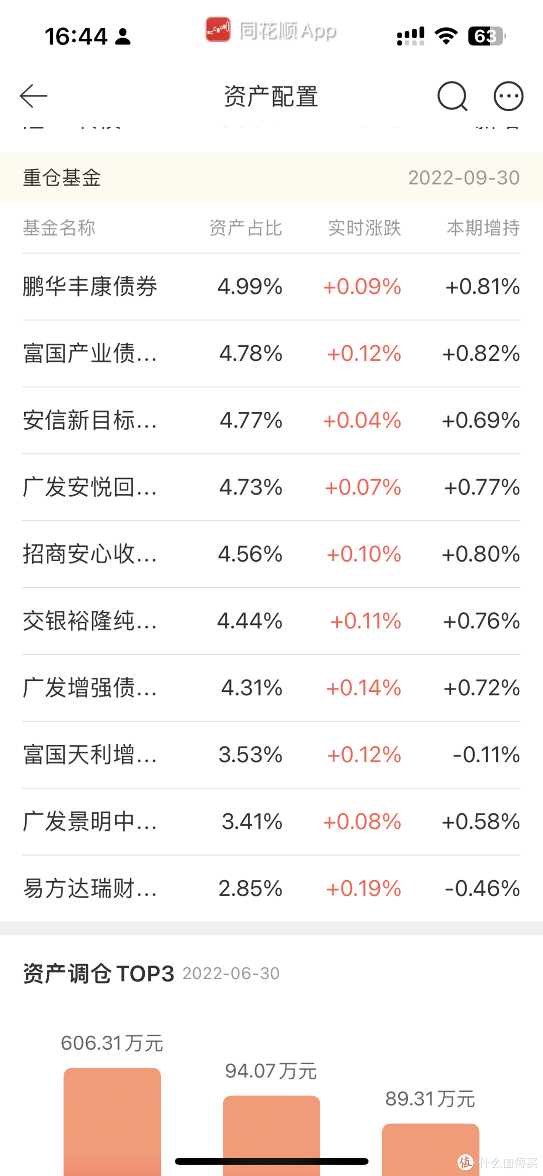 个人养老金优惠及吐槽