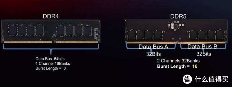 DDR5也有超低时序，宏碁掠夺者DDR5 Vesta II内存条打破高延迟标签