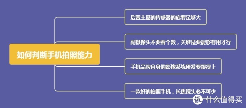 年底想要入手一款拍照旗舰手机？这8款机型总有一款适合你！