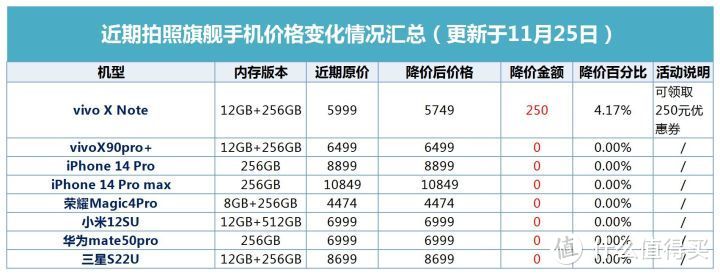 年底想要入手一款拍照旗舰手机？这8款机型总有一款适合你！