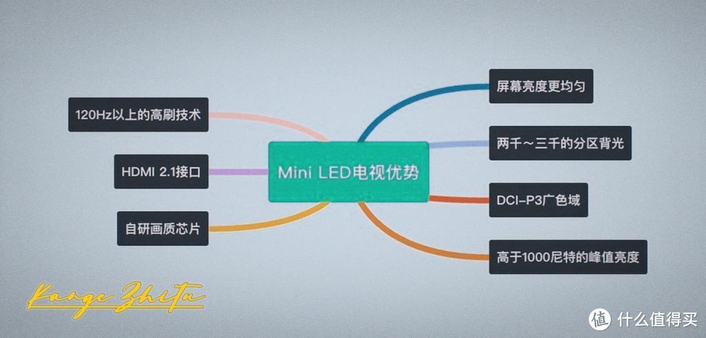 2022年Mini LED高端电视该怎么选？多品牌推荐，买前建议收藏