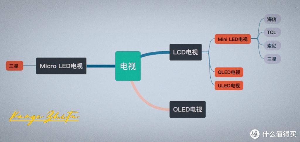 2022年Mini LED高端电视该怎么选？多品牌推荐，买前建议收藏