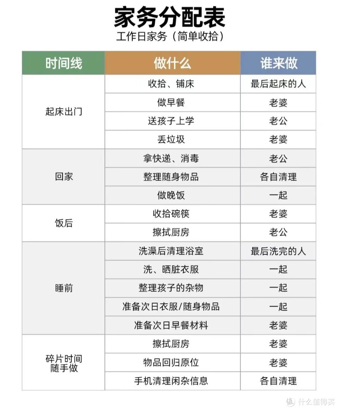 一个家庭“减少家务”的最有效原则，竟然是“搞定老公”