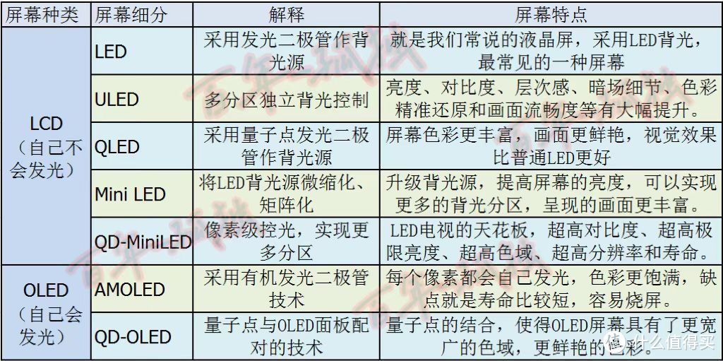 50年电视逆袭之路，带来了如今的全方位满足，总有一款适合你（保姆级电视选购指南）