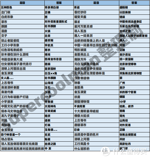 最高100元微信立减金，工行国宝知识PK赛，附赠题库，速速参加！