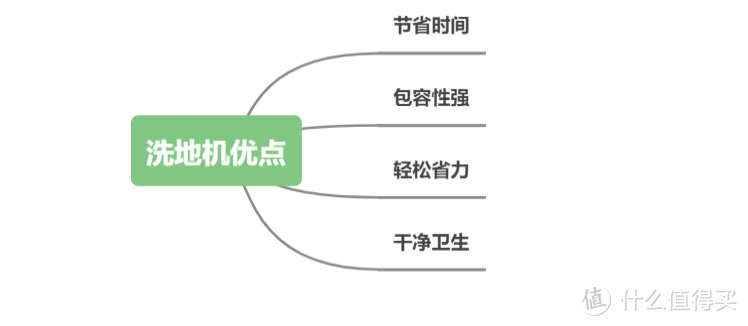 洗地机有没有必要买？米多全能水洗机开箱测评