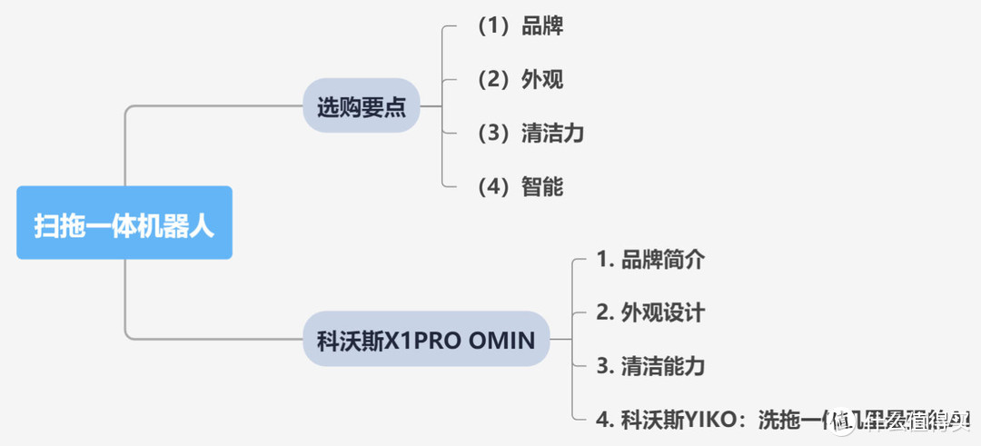 智能家居到底能不能彻底解放双开箱测评手？科沃斯X1 PRO OMIN