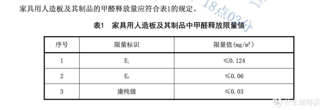 你对全屋定制的板材完全放心了吗？