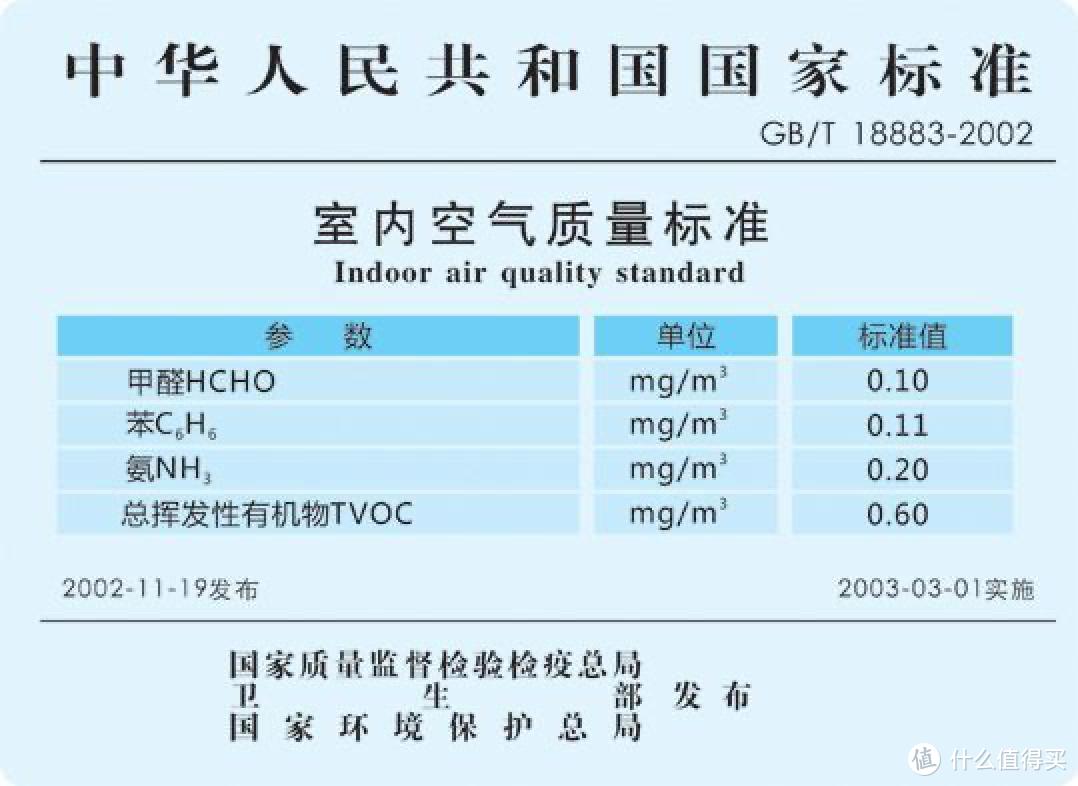 你对全屋定制的板材完全放心了吗？