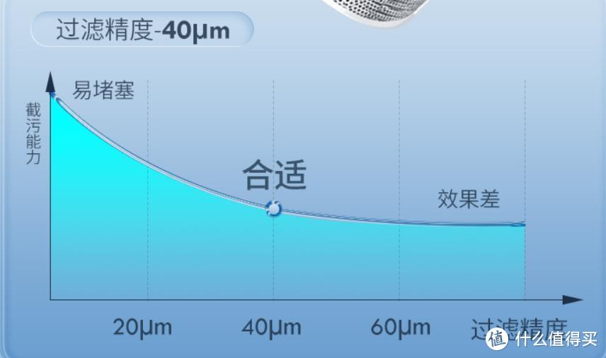 若再装修，一定装上“前置过滤器”，不是误导，而是入住后的教训