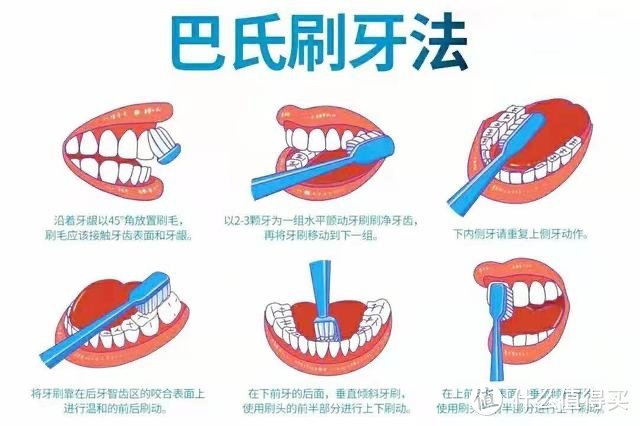 口腔清洁你做对了吗？拒绝牙齿敏感，从现在正确口腔清洁方法做起！