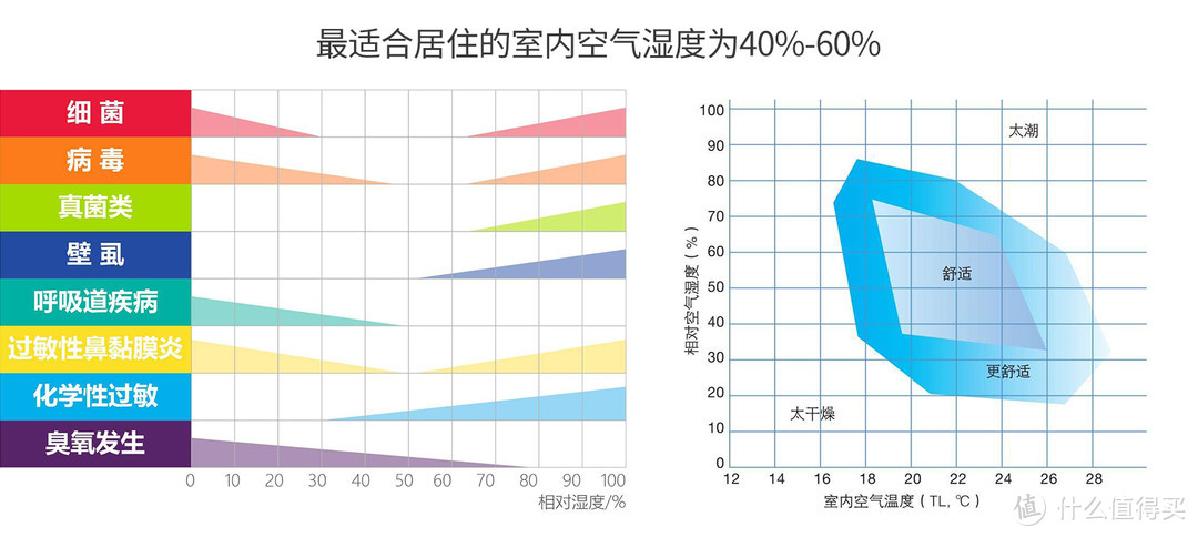 北方冬天就离不了加湿器！四款产品多维横评，教你拿捏住性价比，直接买对的！