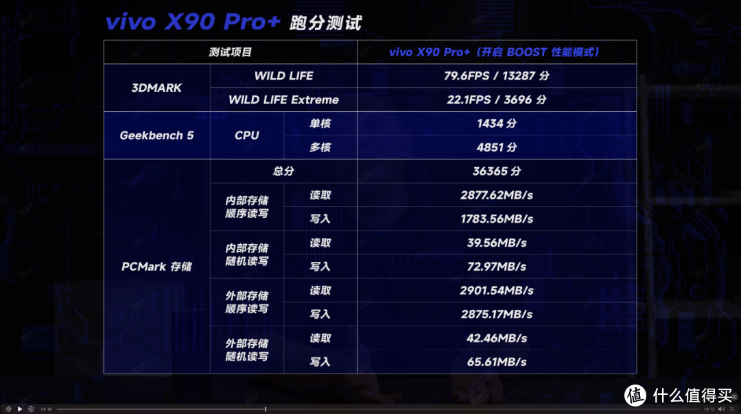 vivo X90 Pro+ 测评：骁龙 8 Gen 2、一英寸蔡司、三星 E6，vivo 为什么一上来就交卷超大杯？