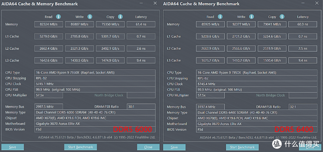 技嘉X670 AORUS ELITE AX小雕主板评测：方方面面都很均衡的X670主板！