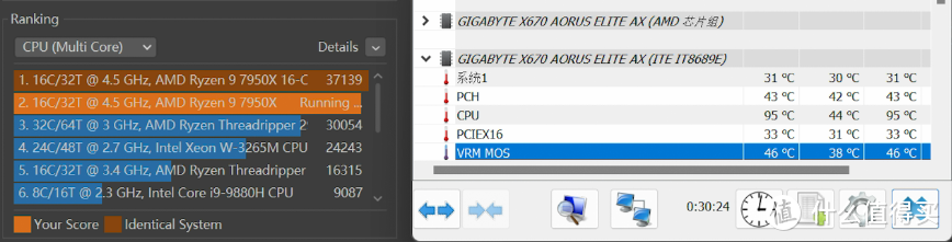 技嘉X670 AORUS ELITE AX小雕主板评测：方方面面都很均衡的X670主板！