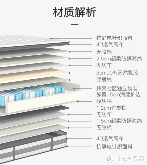 【开箱评测】网易严选AB面乳胶独立弹簧床垫旗舰款，老爸评测种草开箱体验