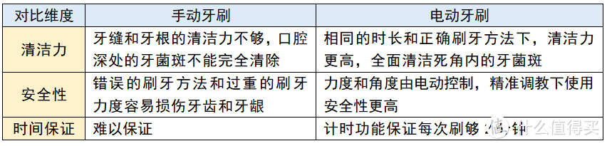 口碑最佳电动牙刷测评，飞利浦/usmile小米/欧乐B/扉乐哪款好？