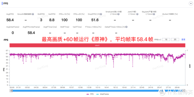 vivo X90评测：首发天玑9200之外，影像还有大惊喜