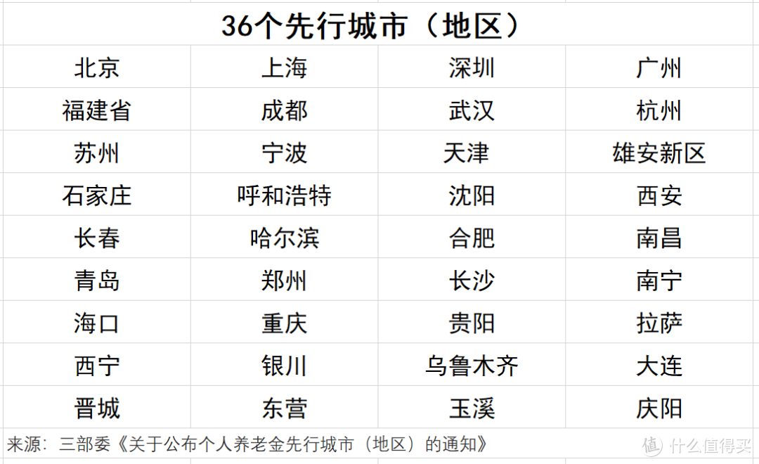 养老金账户如何开户，哪里福利最好