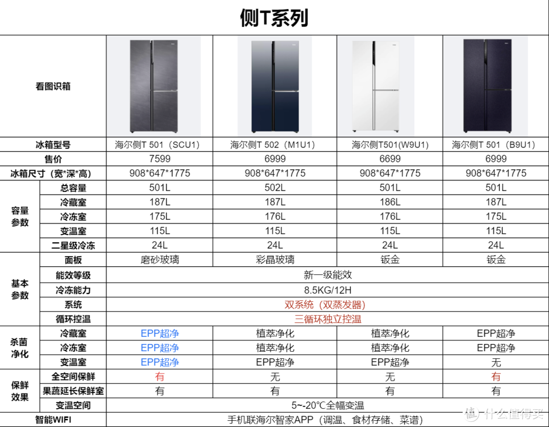 海尔侧T系列对比