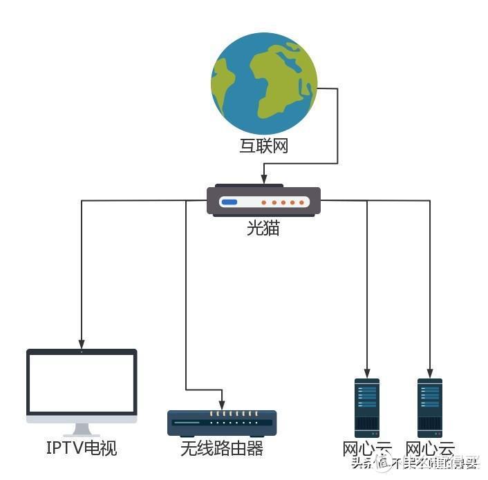 网心云小白上机指南&NAT类型优化