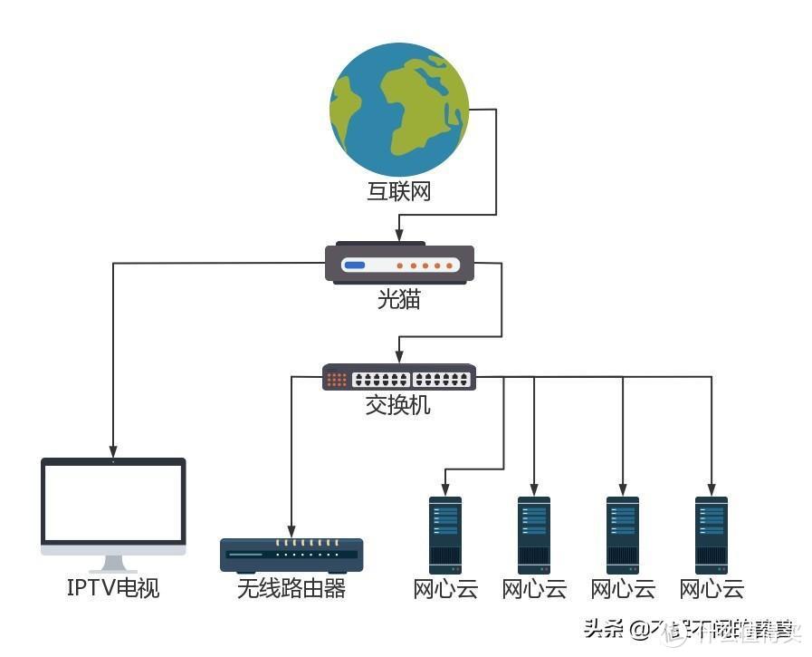 网心云小白上机指南&NAT类型优化