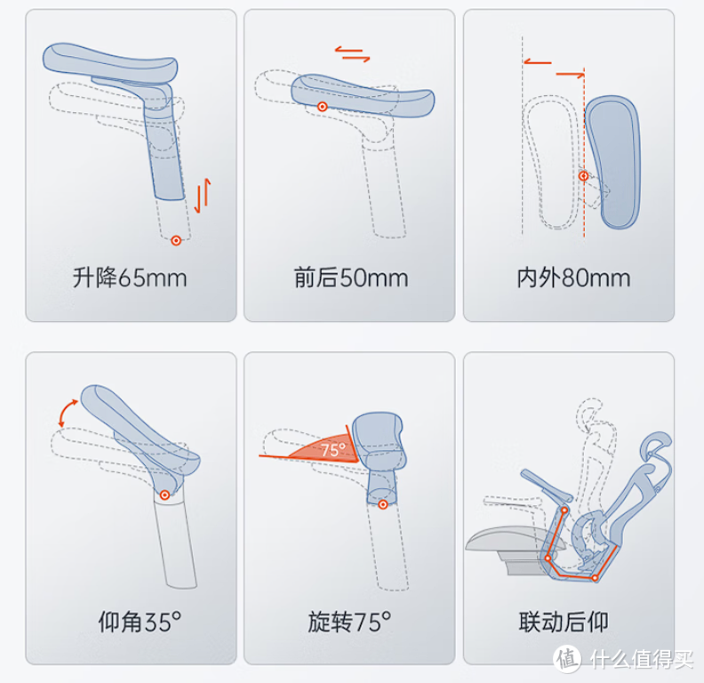 西昊Doro-C300人体工学椅评测：众多独家技术加持，久坐人群的福音！