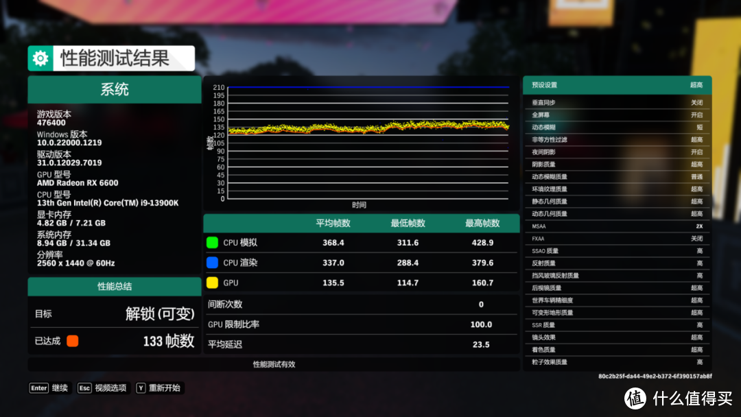 千元显卡 RX6600 vs RTX2060 12G 实测对比