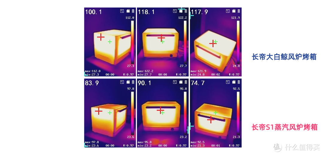 平炉+蒸汽风炉，是自制欧包的秘诀：长帝大白鲸与长帝S1烤箱对比
