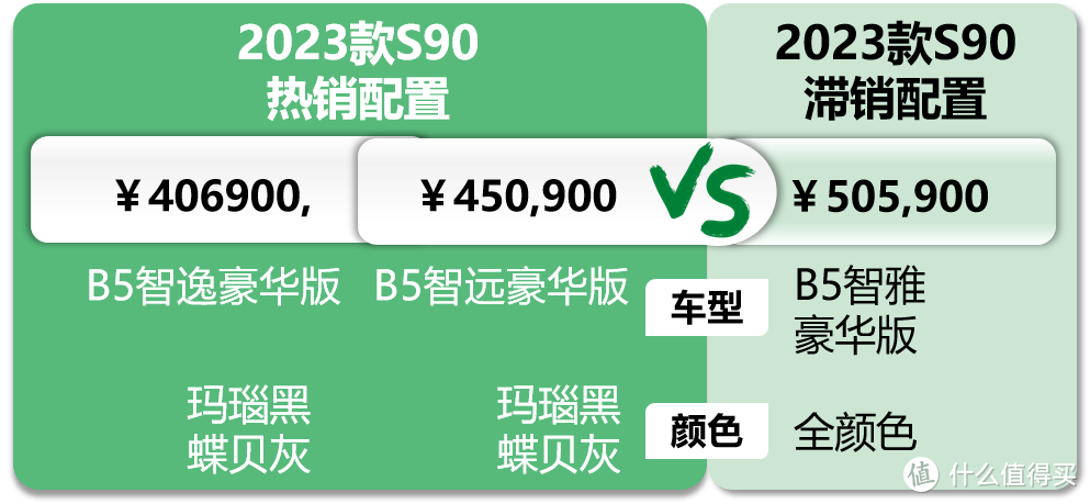 沃尔沃S90：起步优惠过10万，奈何还被凯迪拉克衬托得没有性价比