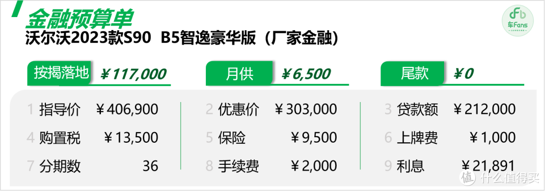 沃尔沃S90：起步优惠过10万，奈何还被凯迪拉克衬托得没有性价比