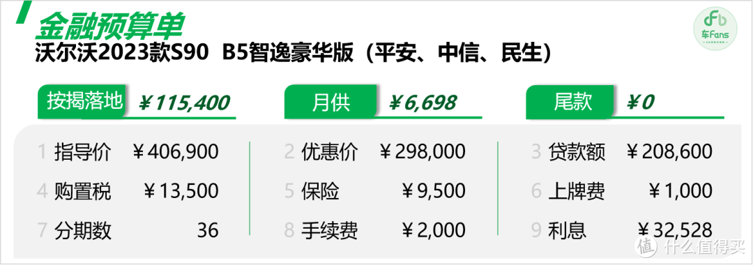 沃尔沃S90：起步优惠过10万，奈何还被凯迪拉克衬托得没有性价比