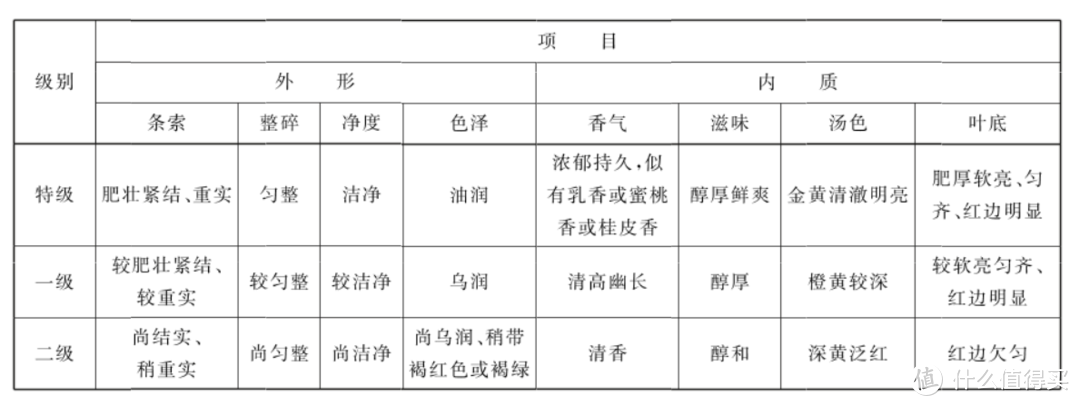 肉桂是红茶还是乌龙茶？了解一下肉桂，武夷岩茶的当家花旦