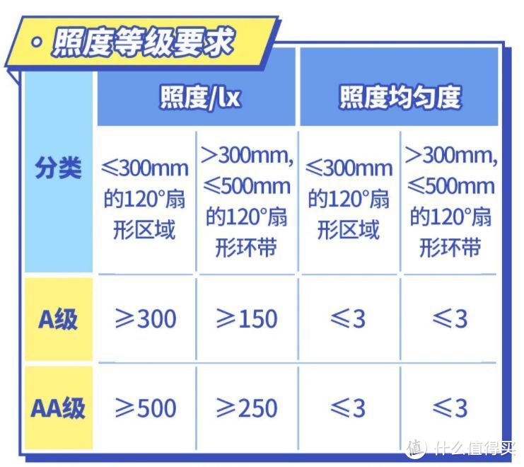 【真机实测】价值4000+的护眼学习台灯，值得入手么？