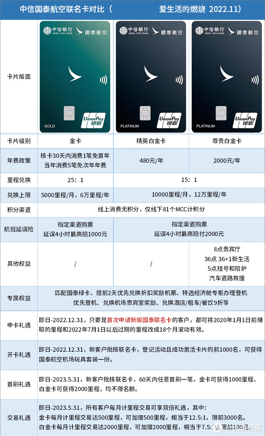 这信用卡真的值得办吗?来聊聊我眼中的中信国泰联名卡