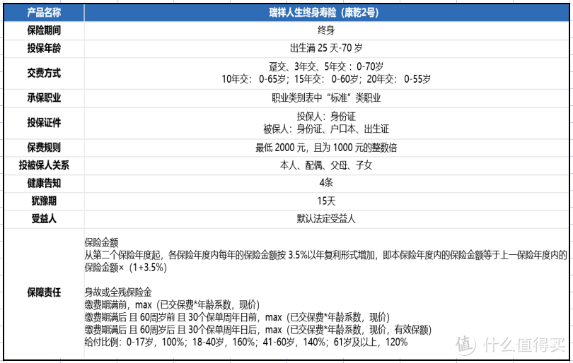 富德生命康乾2号增额终身寿险怎么样？性价比如何？