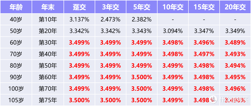 富德生命康乾2号增额终身寿险怎么样？性价比如何？