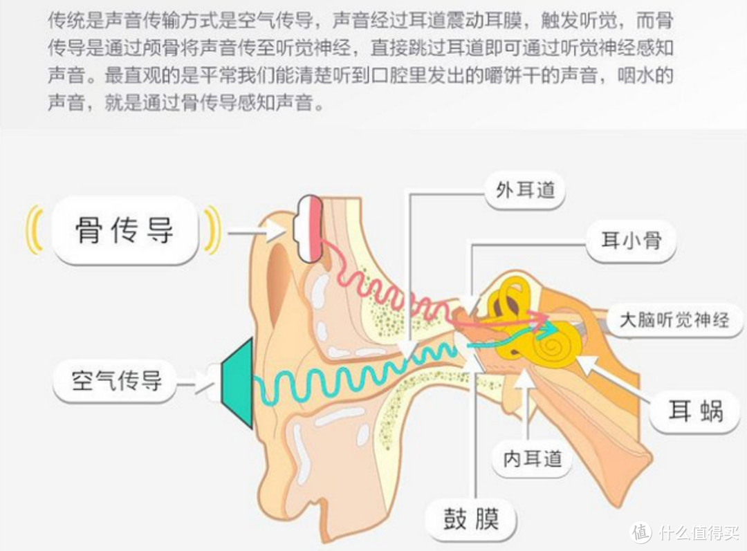 南卡Runner Pro4旗舰骨传导蓝牙耳机全新体验丨更佳的专业运动蓝牙耳机