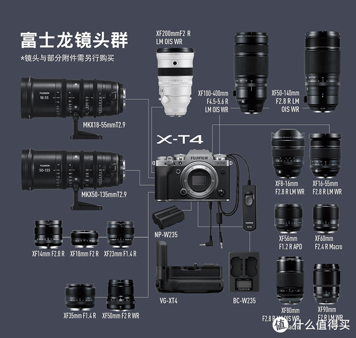 双十二相机买哪款？便携数码相机选购攻略，风光人像全都有