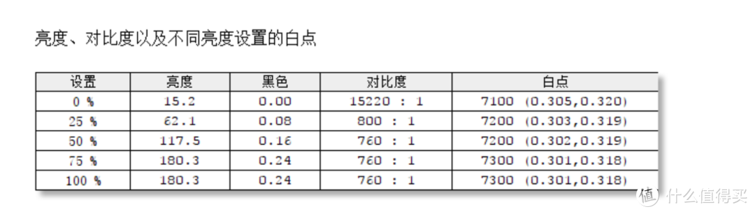 自媒体创作者该不该入手这样一块副屏？ 答案是可以入手