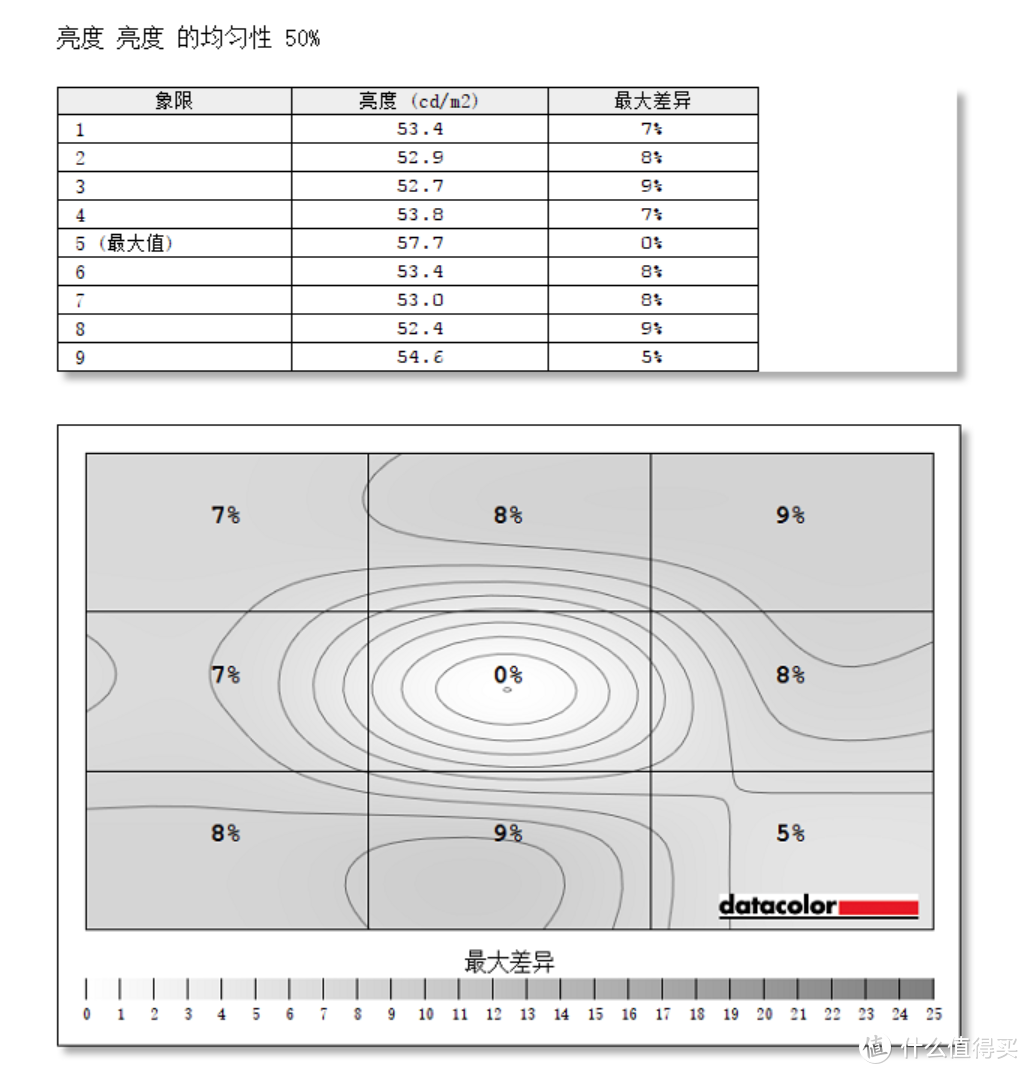 自媒体创作者该不该入手这样一块副屏？ 答案是可以入手